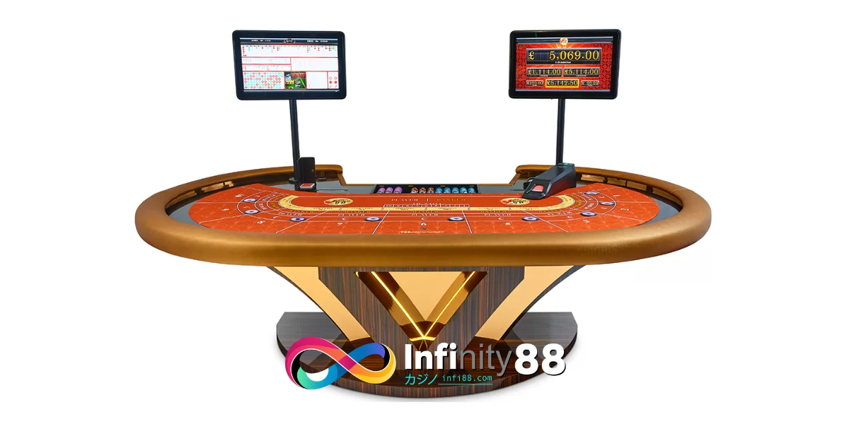 Meanings of Baccarat Payout Page