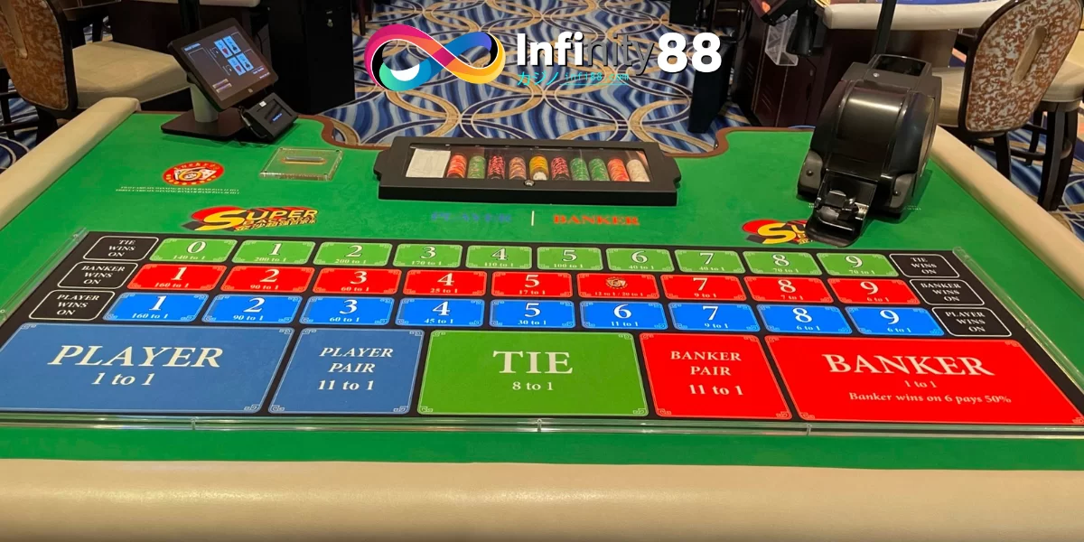 Recomments for Playing Baccarat Page