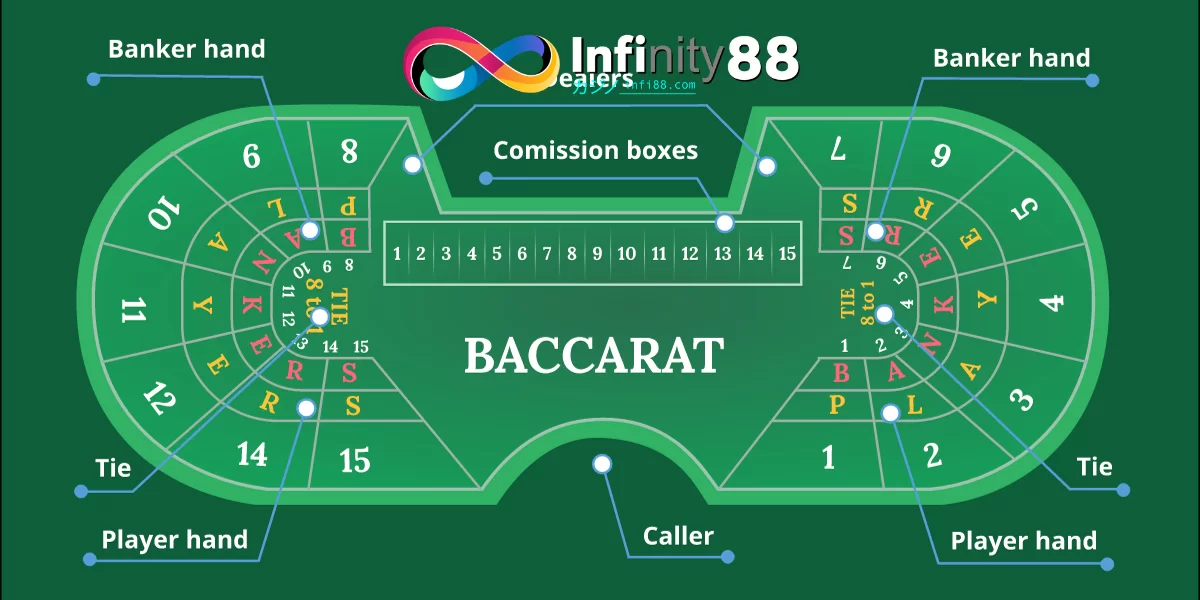 Techniques for Playing Baccarat Page